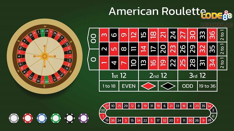 Cách chơi Roulette chi tiết